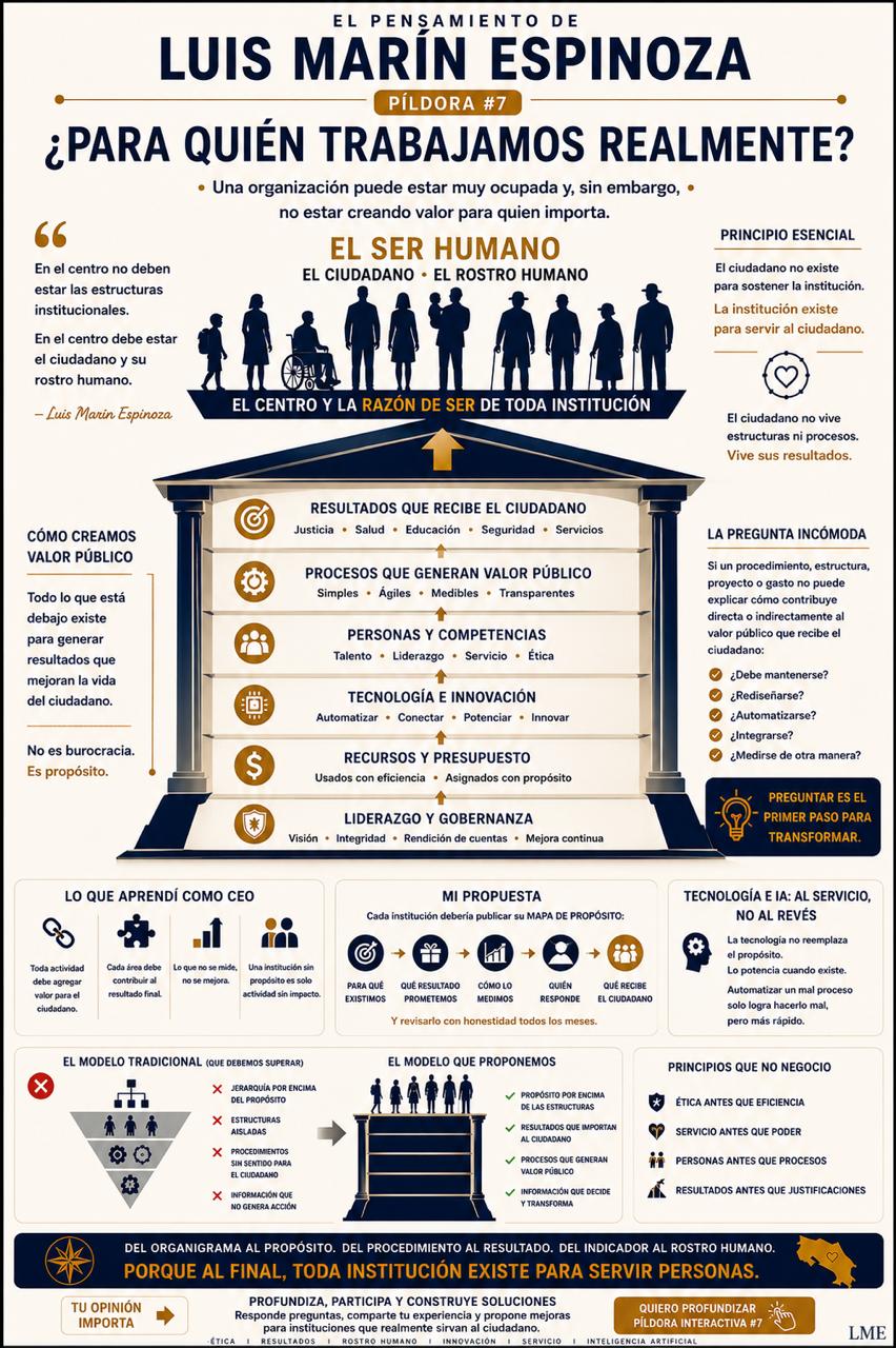 Infografía Píldora 7
